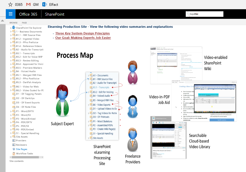 New eLearning Production Workflow