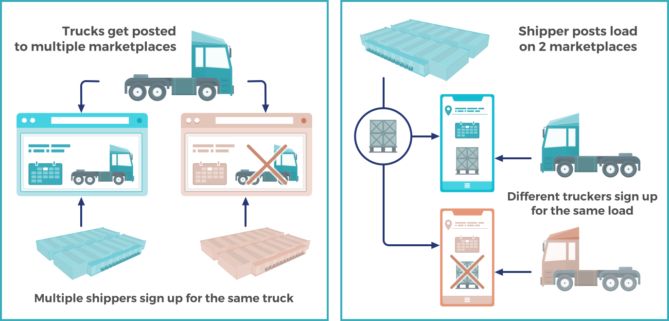 Phantom Data in Trucking