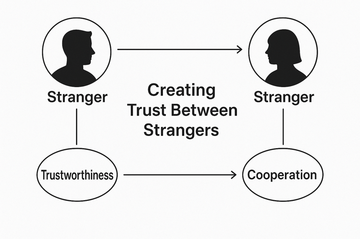 Trust between strangers in thin markets