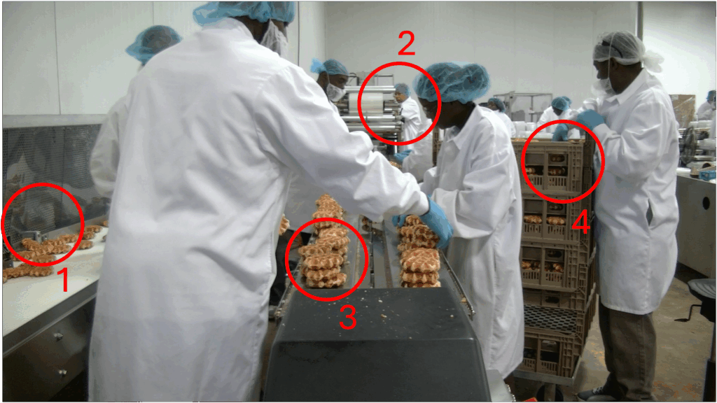 Workers on a pastry production line spontaneously reorganizing to handle a bagging machine stoppage