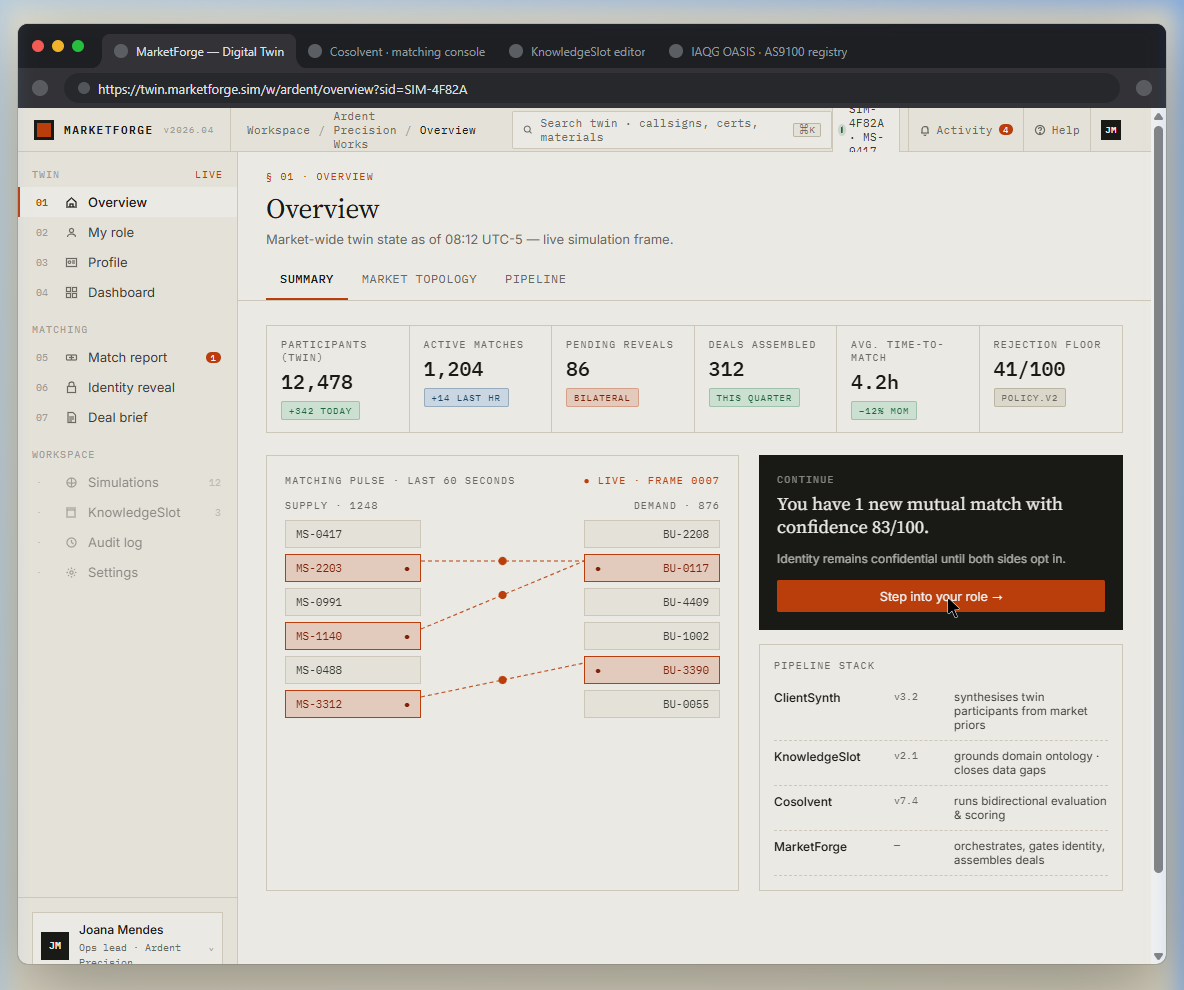 Market overview showing KPIs (participants, active matches, deals assembled, avg time-to-match, rejection floor), matching pulse animation, and pipeline stack versions