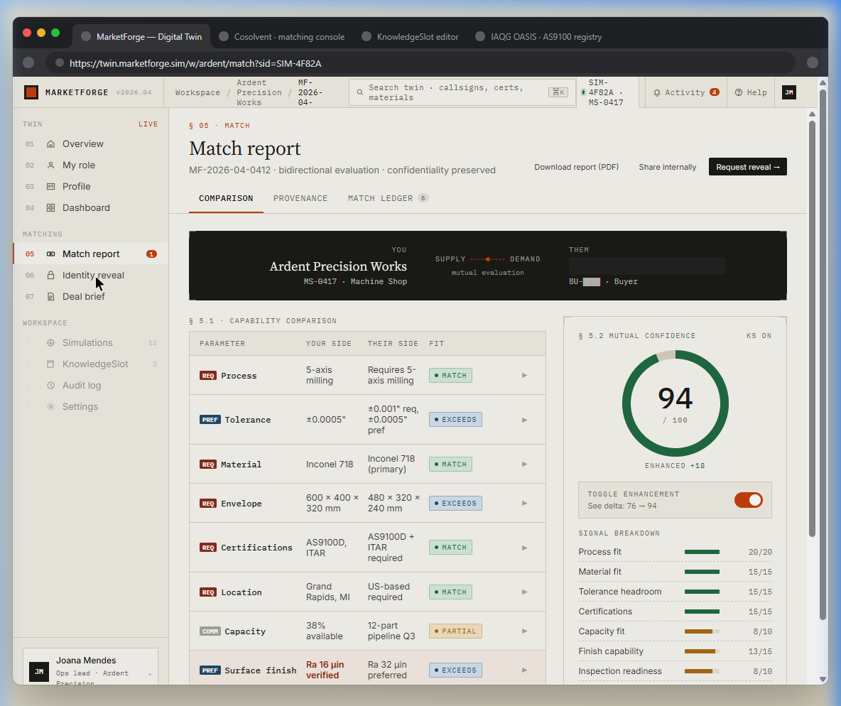 Identity reveal screen showing two blurred identity cards, padlock icon, and consent mechanics