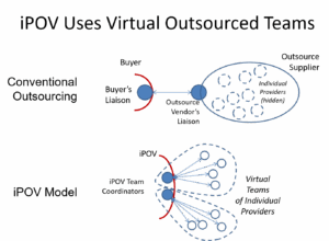 Fluid Projects – 2013